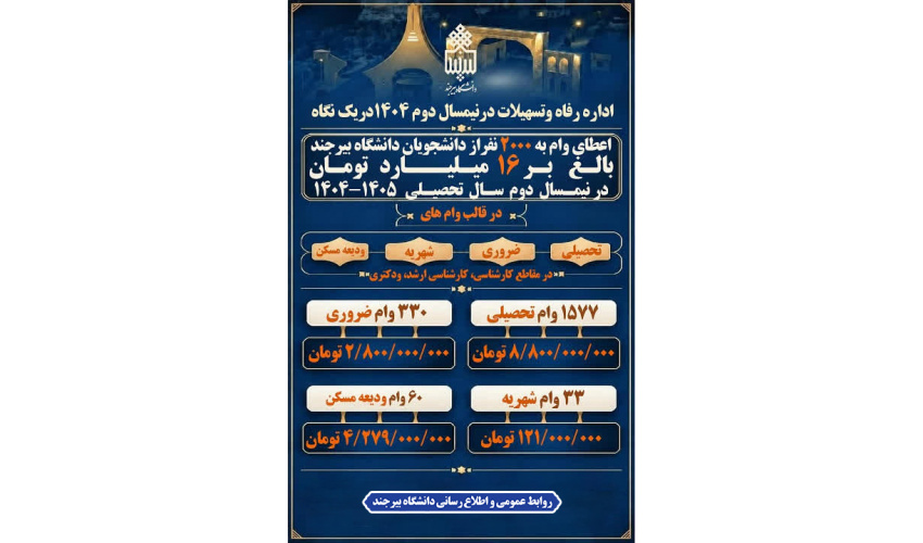 پرداخت بیش از ۱۶ میلیارد تومان وام به حدود ۲ هزار دانشجوی دانشگاه بیرجند